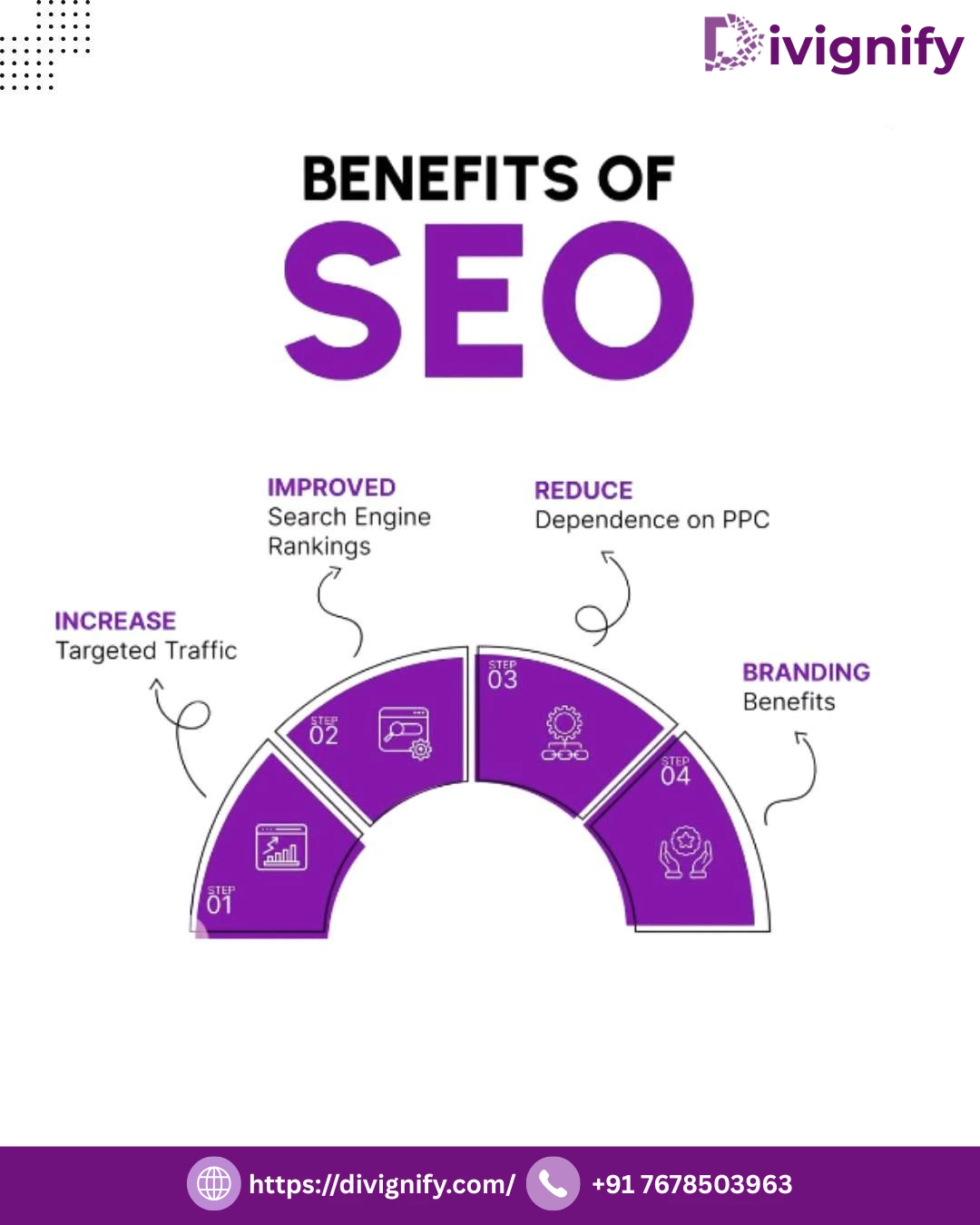 SEO (Search Engine Optimization)